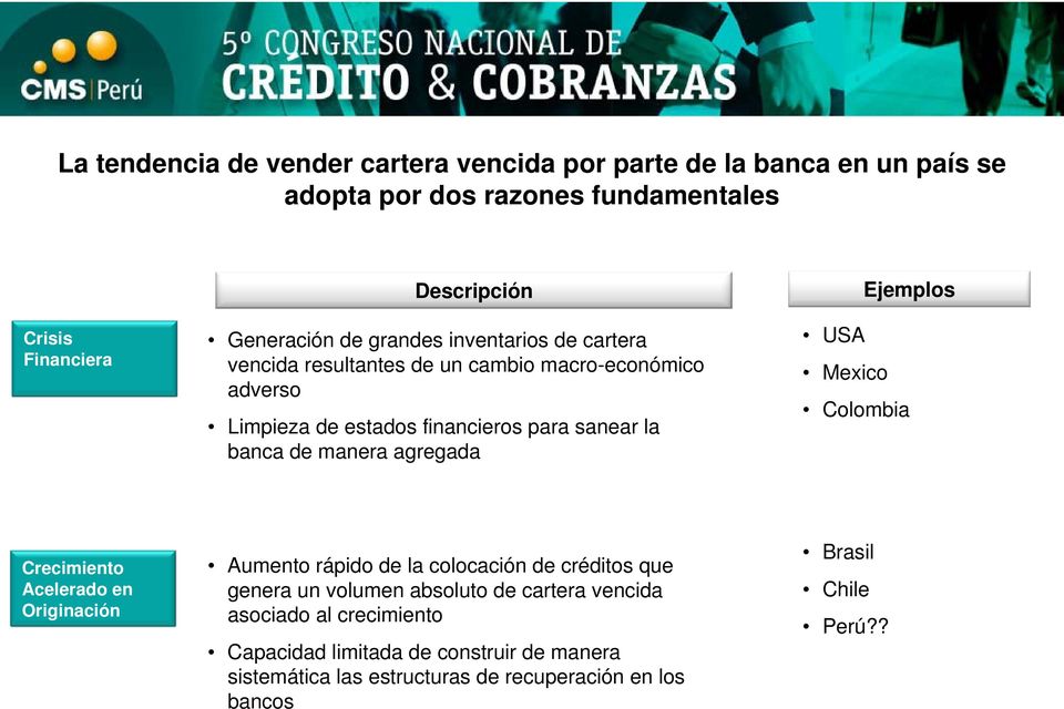 agregada Ejemplos USA Mexico Colombia Crecimiento Acelerado en Originación Aumento rápido de la colocación de créditos que genera un volumen absoluto de