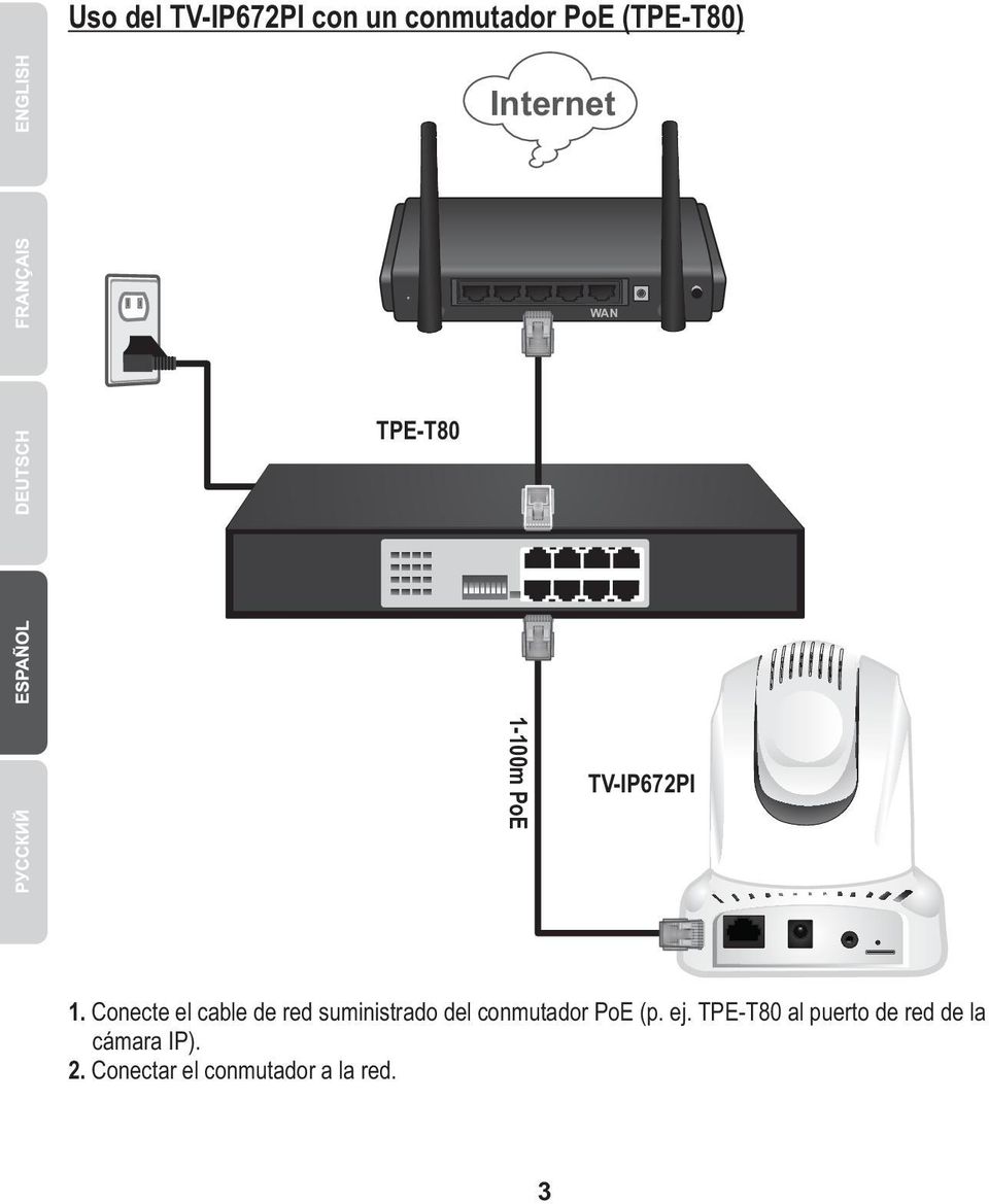 Conecte el cable de red suministrado del conmutador PoE (p.