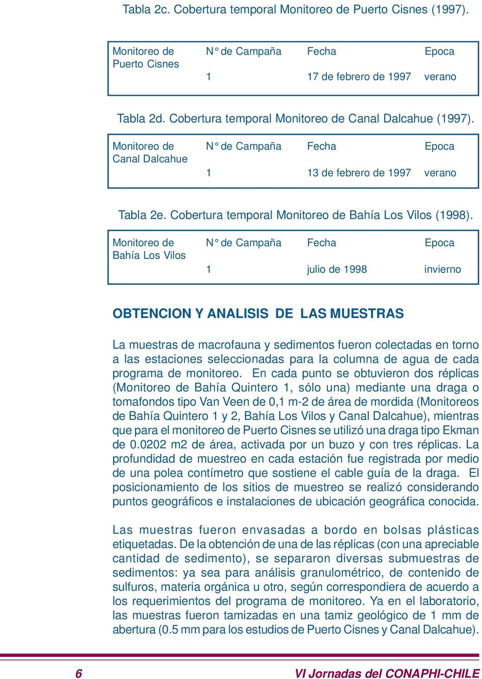 Cobertura temporal Monitoreo de Bahía Los Vilos (1998).