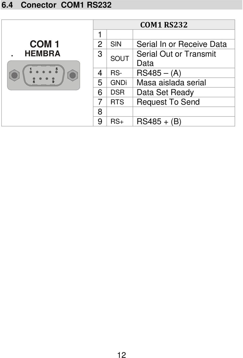 Serial Out or Transmit SOUT Data 4 RS- RS485 (A) 5 GNDi
