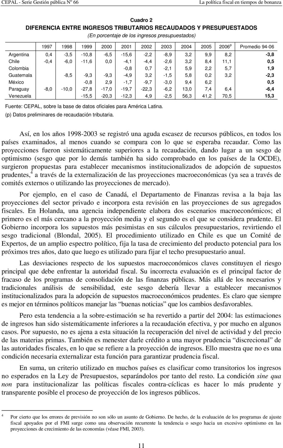 2,9-1,7-9,7-3,0 9,4 6,2 0,5 Paraguay -8,0-10,0-27,8-17,0-19,7-22,3-6,2 13,0 7,4 6,4-6,4 Venezuela -15,5-20,3-12,3 4,9-2,5 56,3 41,2 70,5 15,3 Fuente: CEPAL, sobre la base de datos oficiales para
