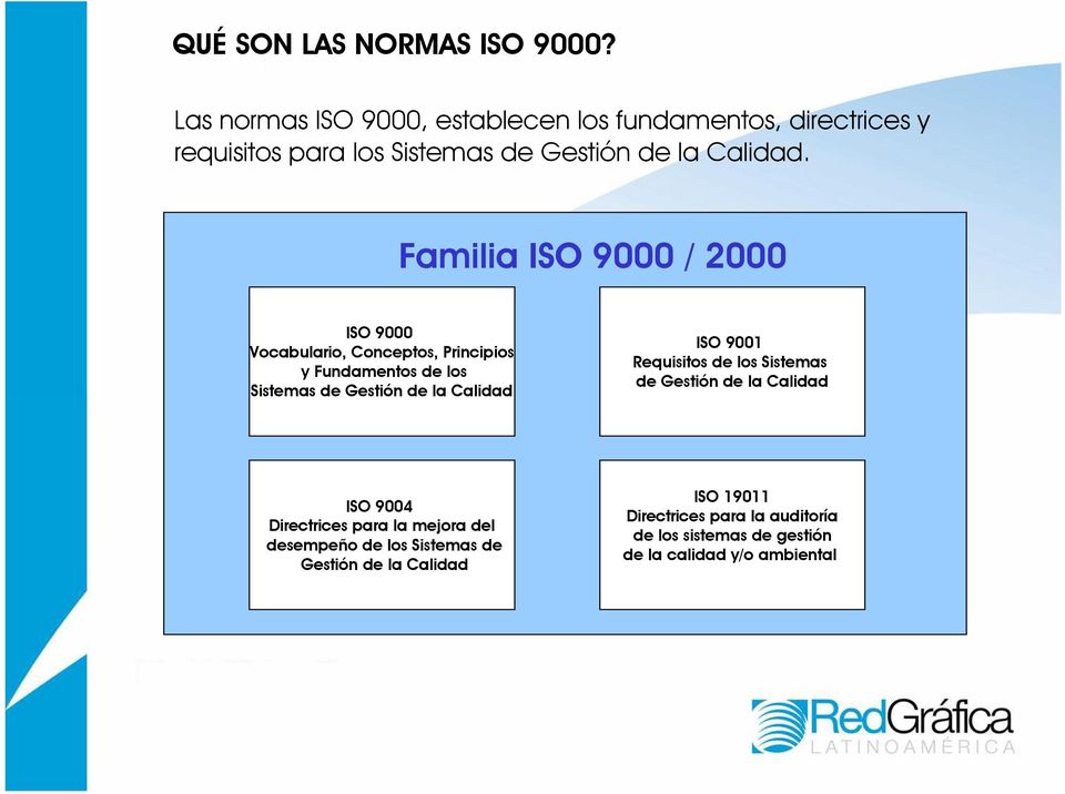 Familia ISO 9000 / 2000 ISO 9000 Vocabulario, Conceptos, Principios y Fundamentos de los Sistemas de Gestión de la Calidad ISO