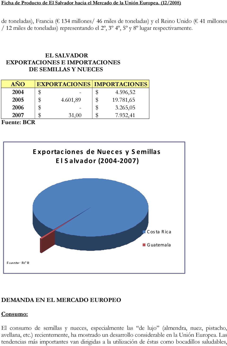 932,41 Fuente: BCR Exportaciones de Nueces y Semillas El S alvador (2004-2007) Costa Rica Guatemala Fuente: BCR DEMANDA EN EL MERCADO EUROPEO Consumo: El consumo de semillas y nueces,