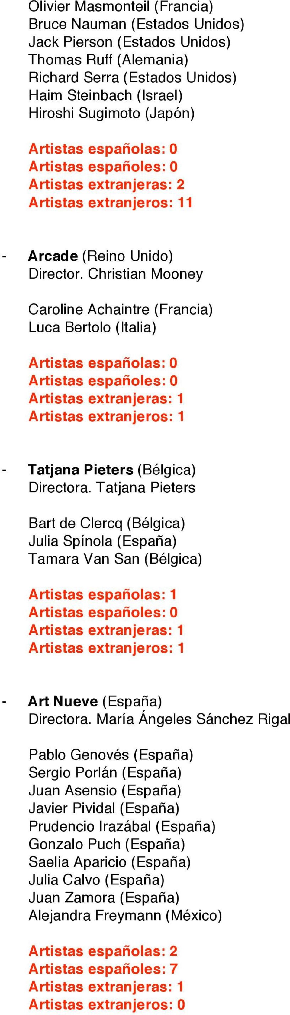 Tatjana Pieters Bart de Clercq (Bélgica) Julia Spínola (España) Tamara Van San (Bélgica) Artistas españolas: 1 - Art Nueve (España) Directora.