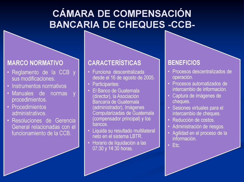 Participantes: El Banco de Guatemala (director), la Asociación Bancaria de Guatemala (administrador), Imágenes Computarizadas de Guatemala (compensador principal) y los bancos.