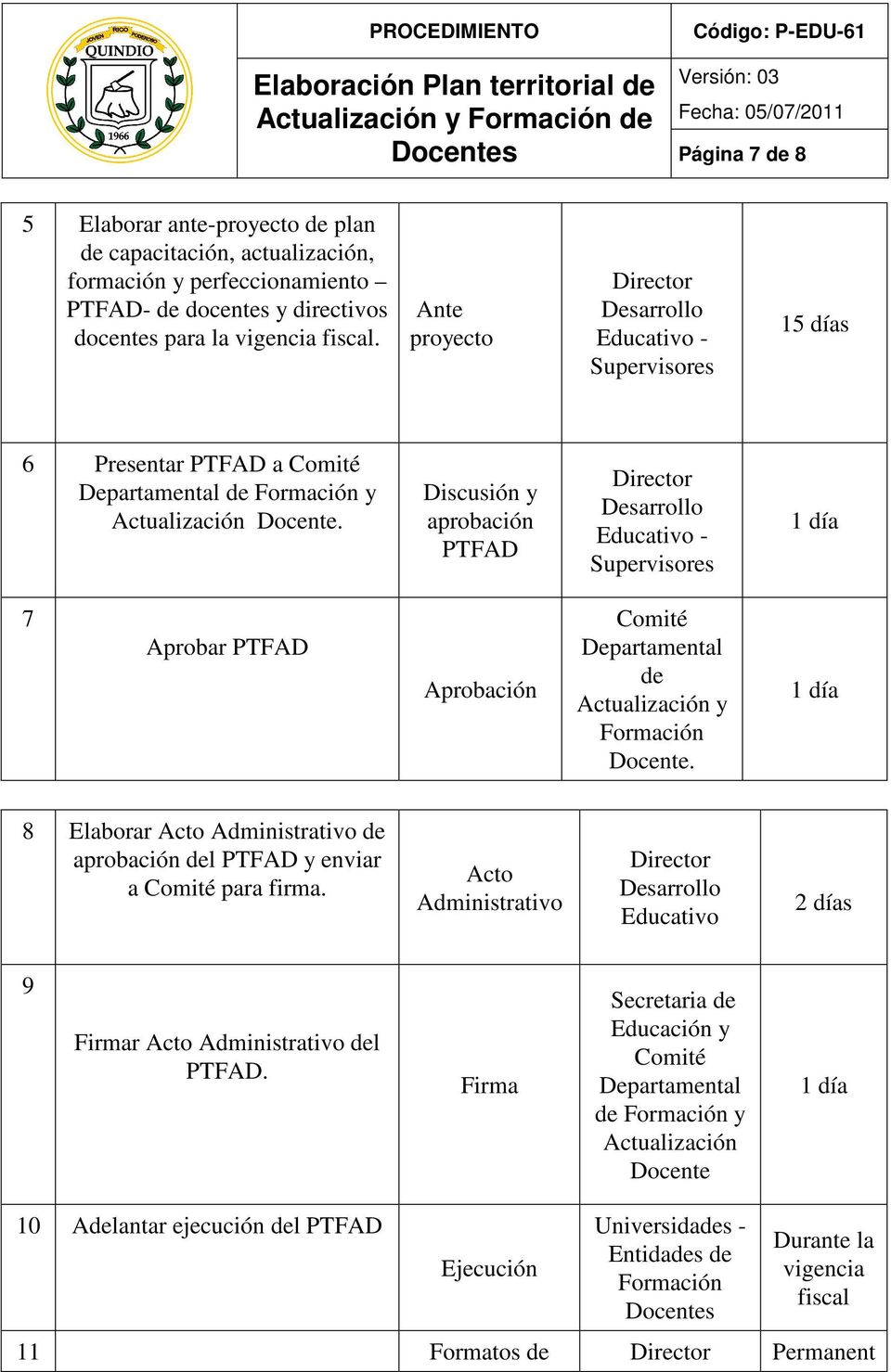Discusión y aprobación PTFAD Educativo - Supervisores 7 Aprobar PTFAD Aprobación Departamental de y Formación Docente.
