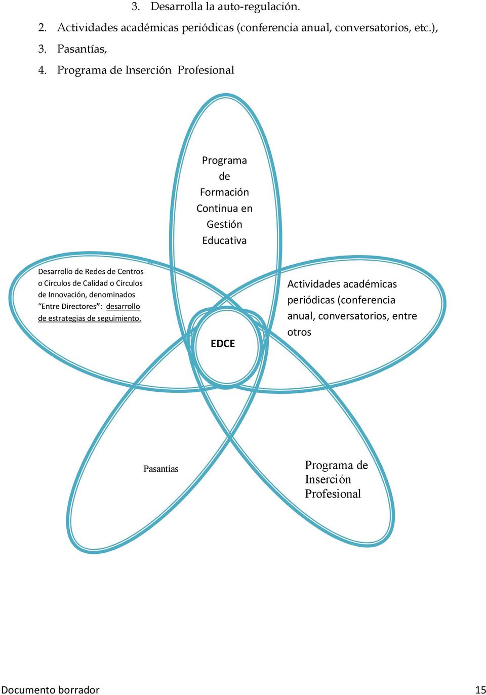 Calidad o Círculos de Innovación, denominados Entre Directores : desarrollo de estrategias de seguimiento.