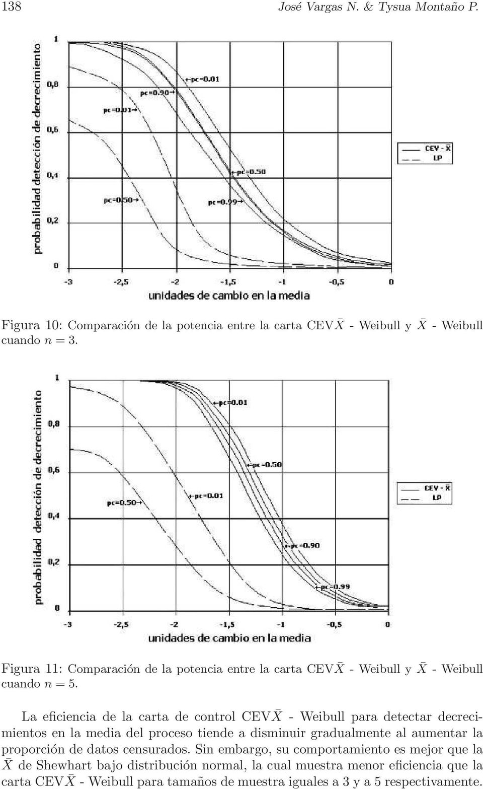 La eficiencia de la carta de control CEV X - Weibull para detectar decrecimientos en la media del proceso tiende a disminuir gradualmente al aumentar la