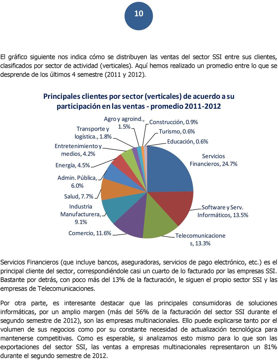 Principales clientes por sector (verticales) de acuerdo a su participación en las ventas - promedio 2011-2012 Agro y agroind., Transporte y 1.5% logística., 1.8% Entretenimiento y medios, 4.