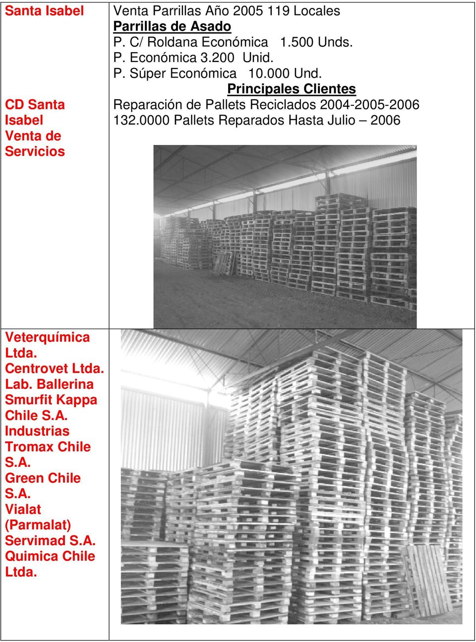 Principales Clientes Reparación de Pallets Reciclados 2004-2005-2006 132.