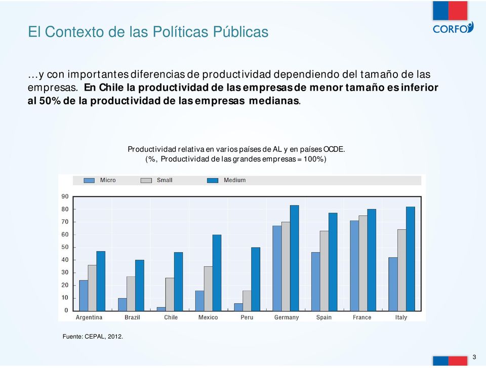 En Chile la productividad de las empresas de menor tamaño es inferior al 50% de la