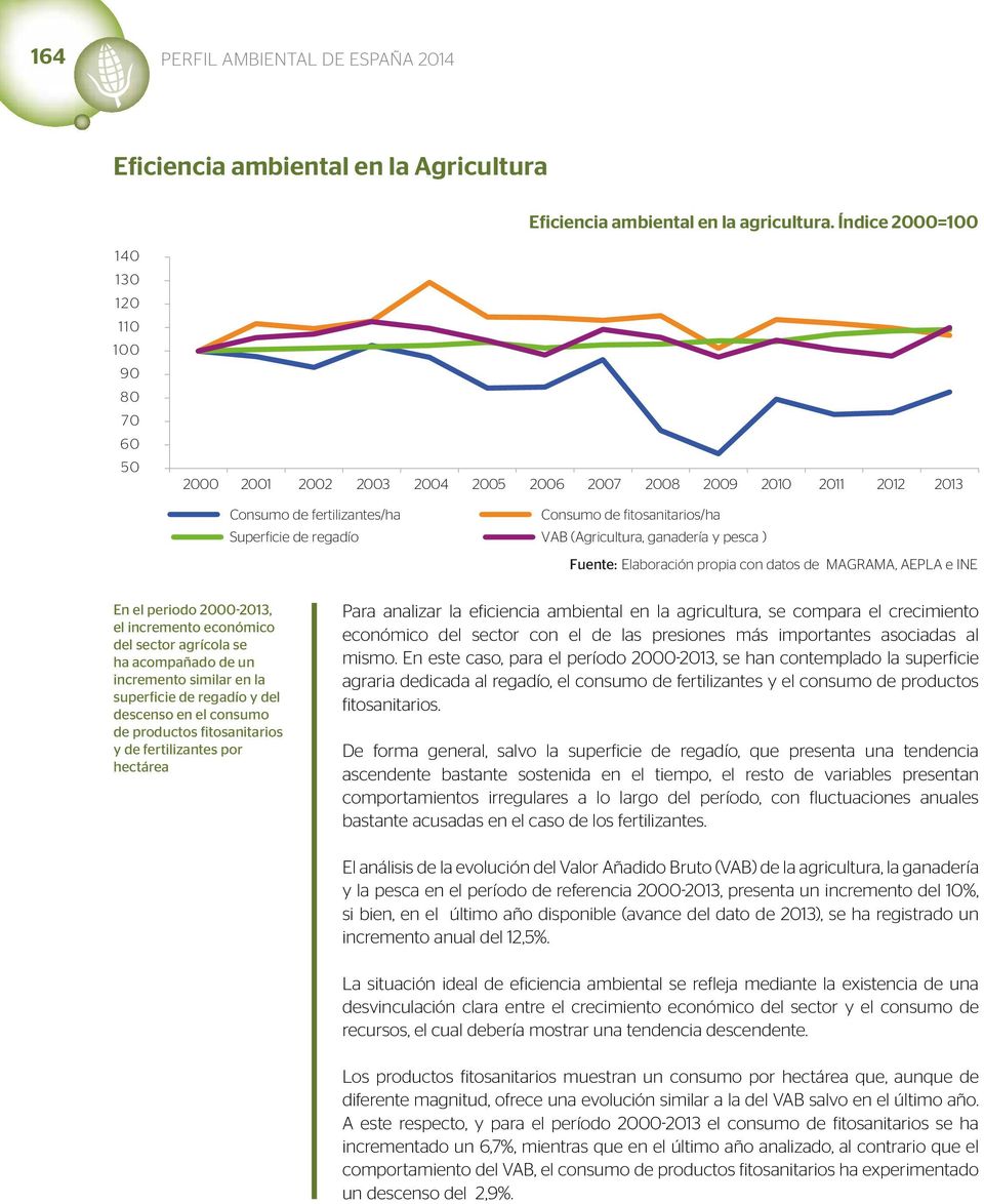 VAB (Agricultura, ganadería y pesca ) Fuente: Elaboración propia con datos de MAGRAMA, AEPLA e INE En el periodo 2000-2013, el incremento económico del sector agrícola se ha acompañado de un