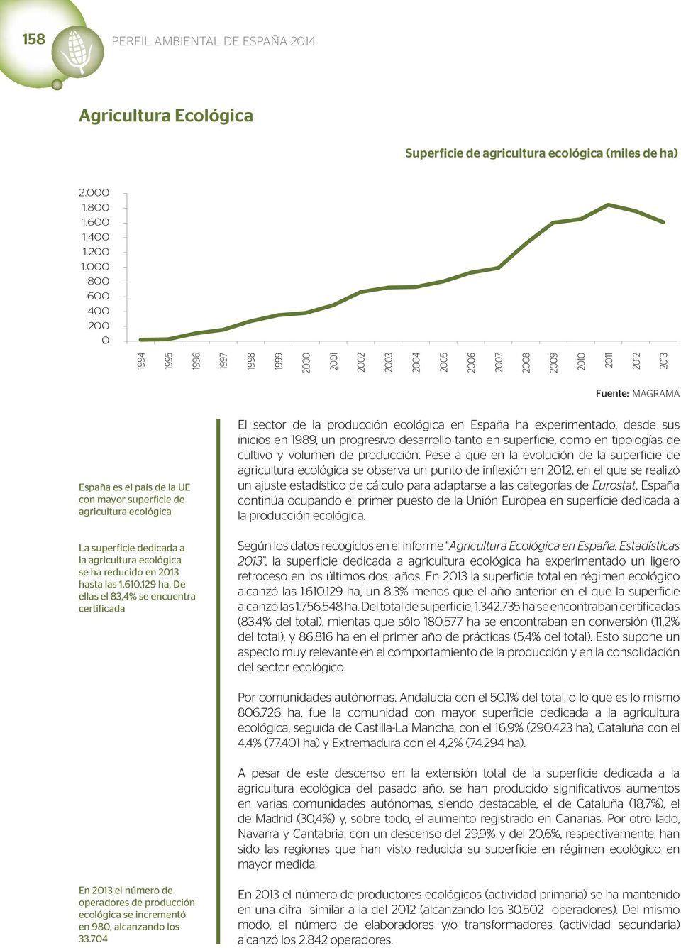 agricultura ecológica La superficie dedicada a la agricultura ecológica se ha reducido en 2013 hasta las 1.610.129 ha.