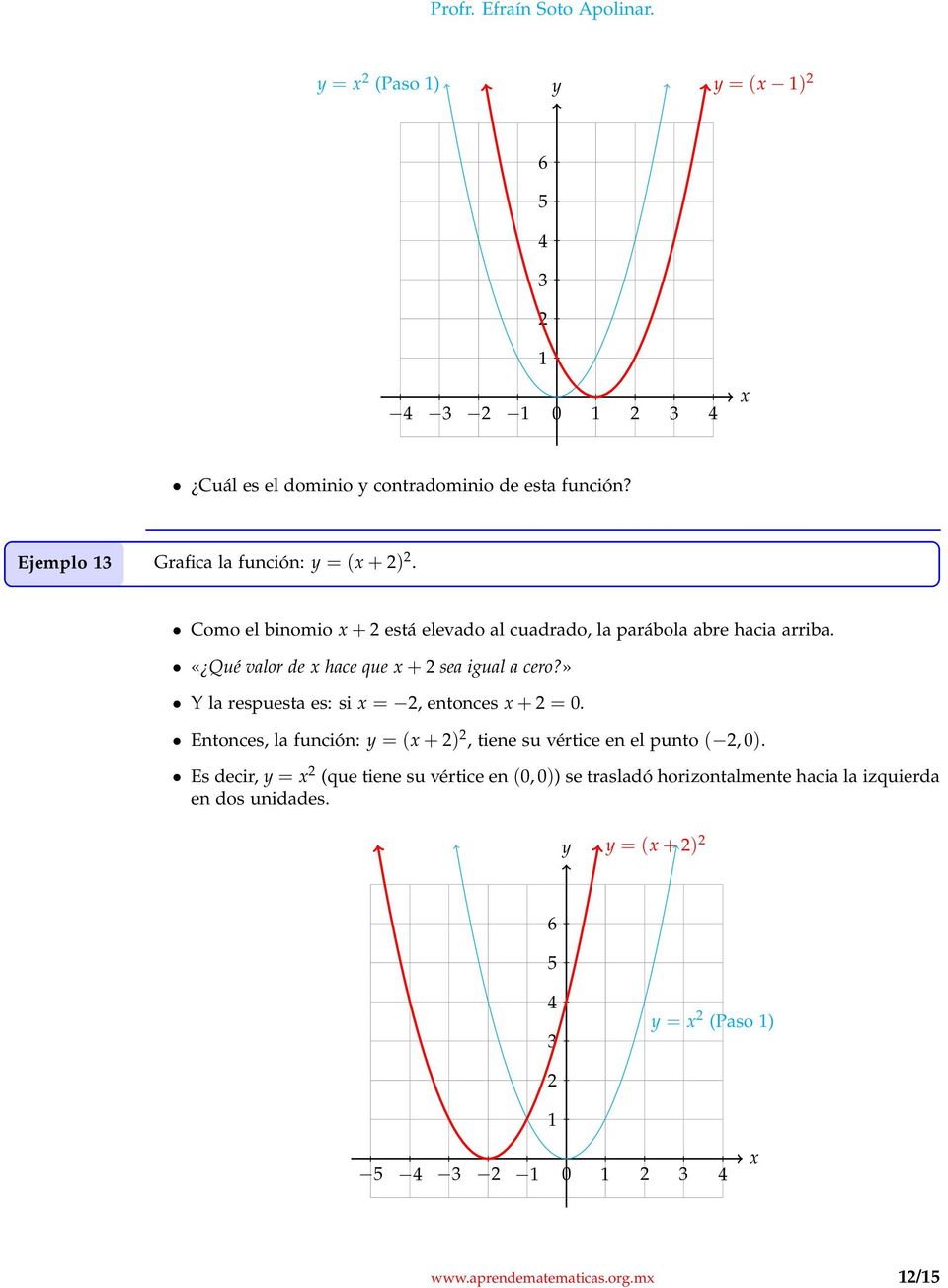 » Y la respuesta es: si =, entonces + = 0. Entonces, la función: = ( + ), tiene su vértice en el punto (, 0).