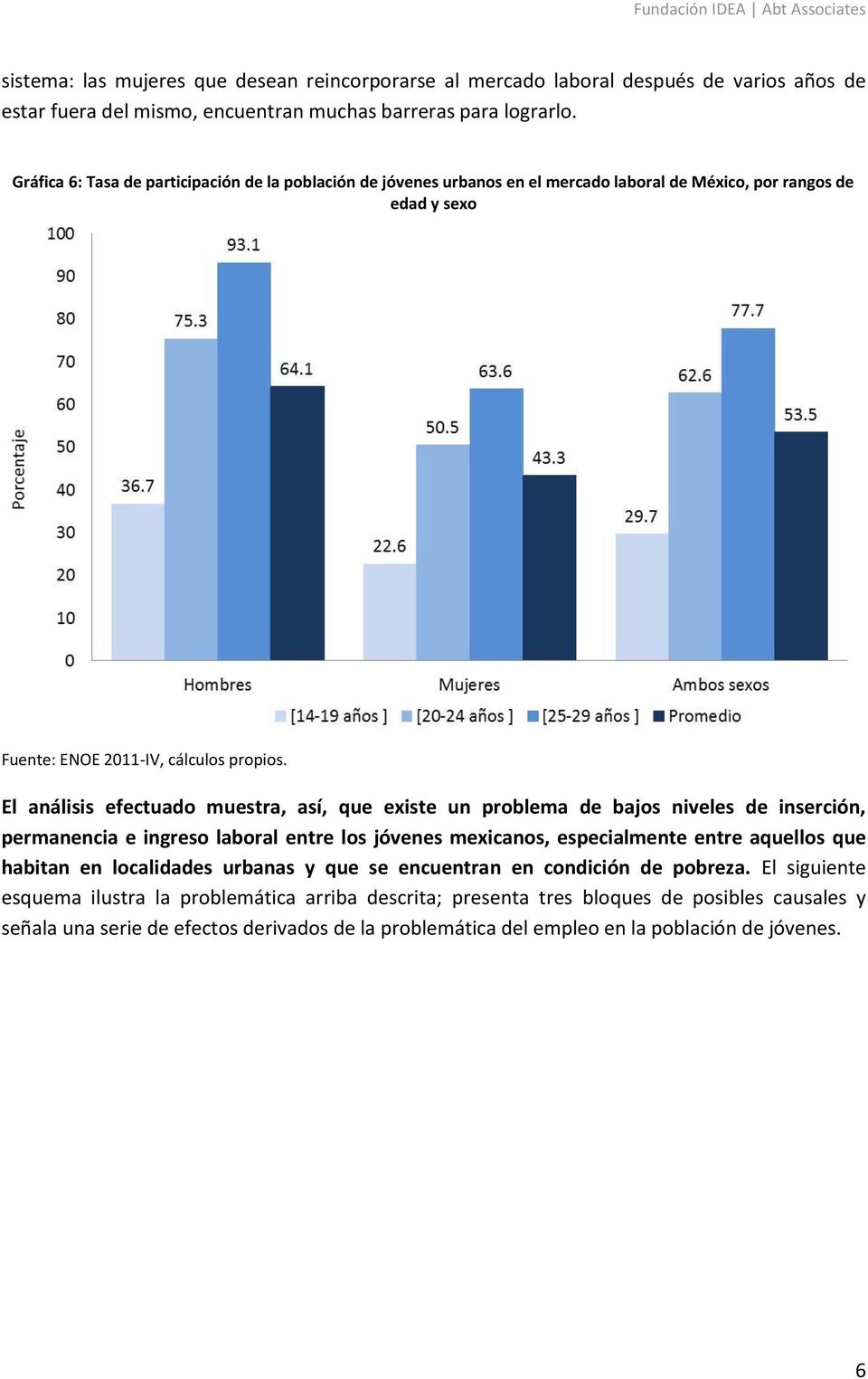 El análisis efectuado muestra, así, que existe un problema de bajos niveles de inserción, permanencia e ingreso laboral entre los jóvenes mexicanos, especialmente entre aquellos que habitan en