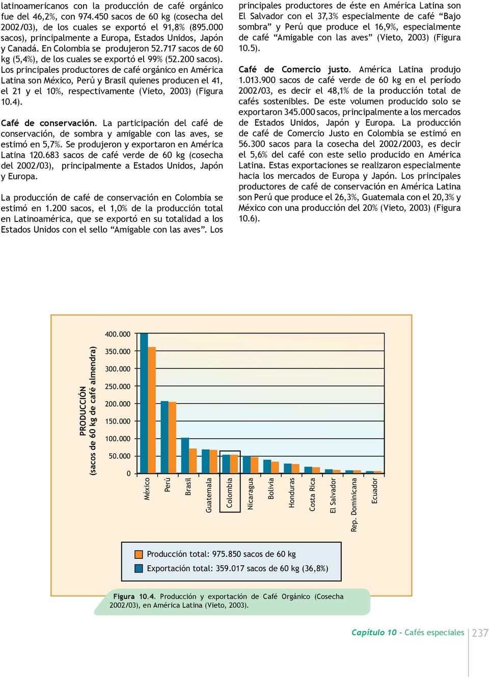 Los principales productores de café orgánico en América Latina son México, Perú y Brasil quienes producen el 41, el 21 y el 10%, respectivamente (Vieto, 2003) (Figura 10.4). Café de conservación.