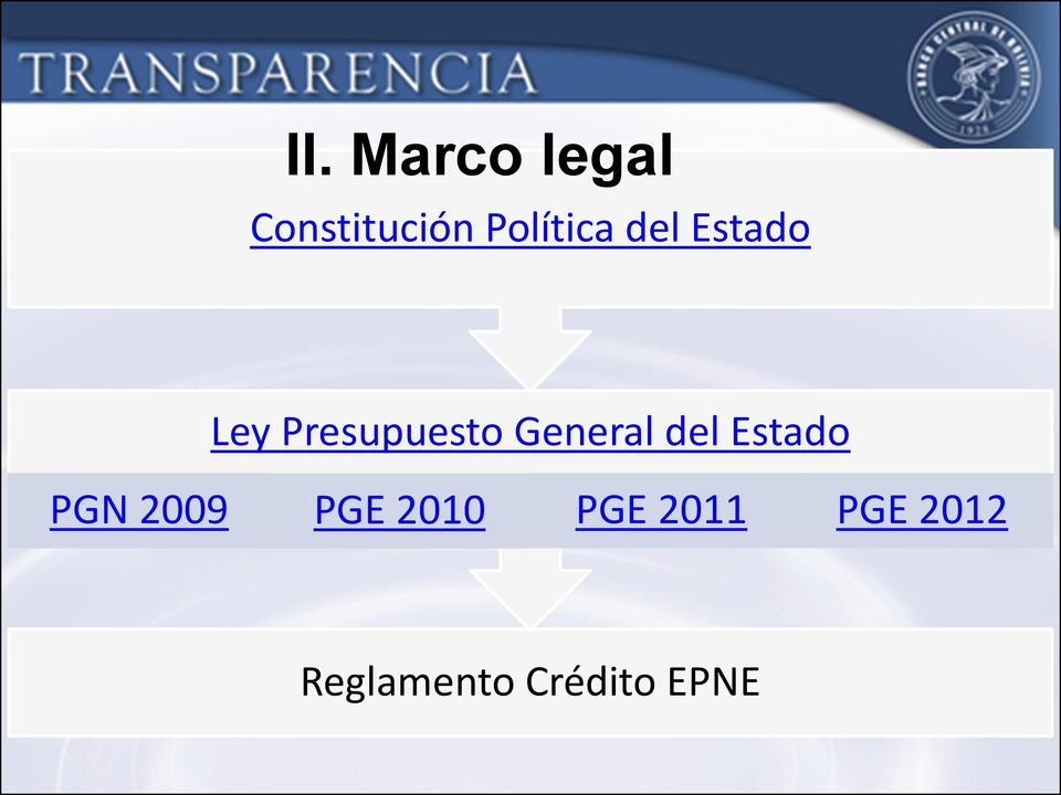 General del Estado PGN 2009 PGE