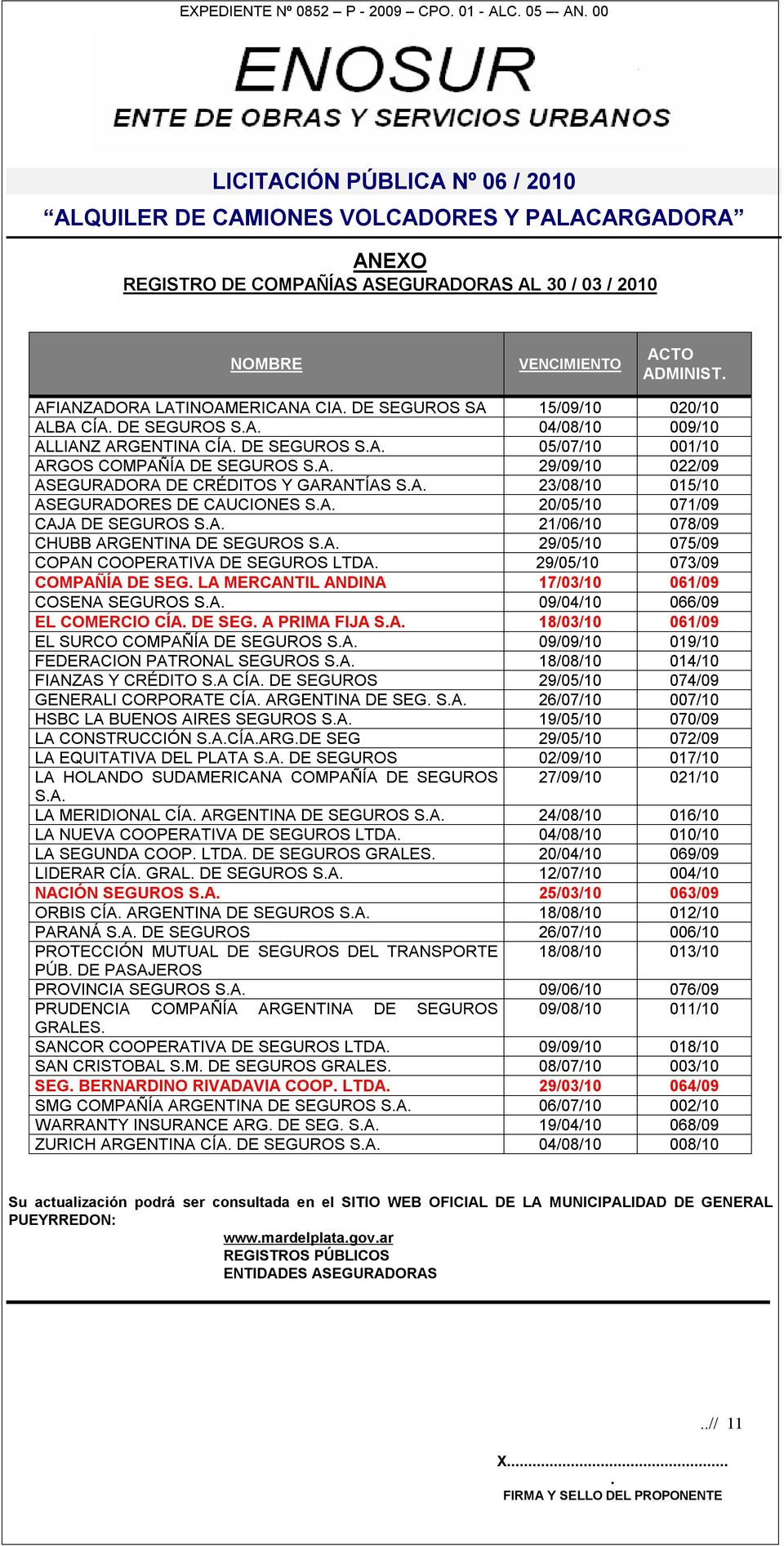A. 23/08/10 015/10 ASEGURADORES DE CAUCIONES S.A. 20/05/10 071/09 CAJA DE SEGUROS S.A. 21/06/10 078/09 CHUBB ARGENTINA DE SEGUROS S.A. 29/05/10 075/09 COPAN COOPERATIVA DE SEGUROS LTDA.