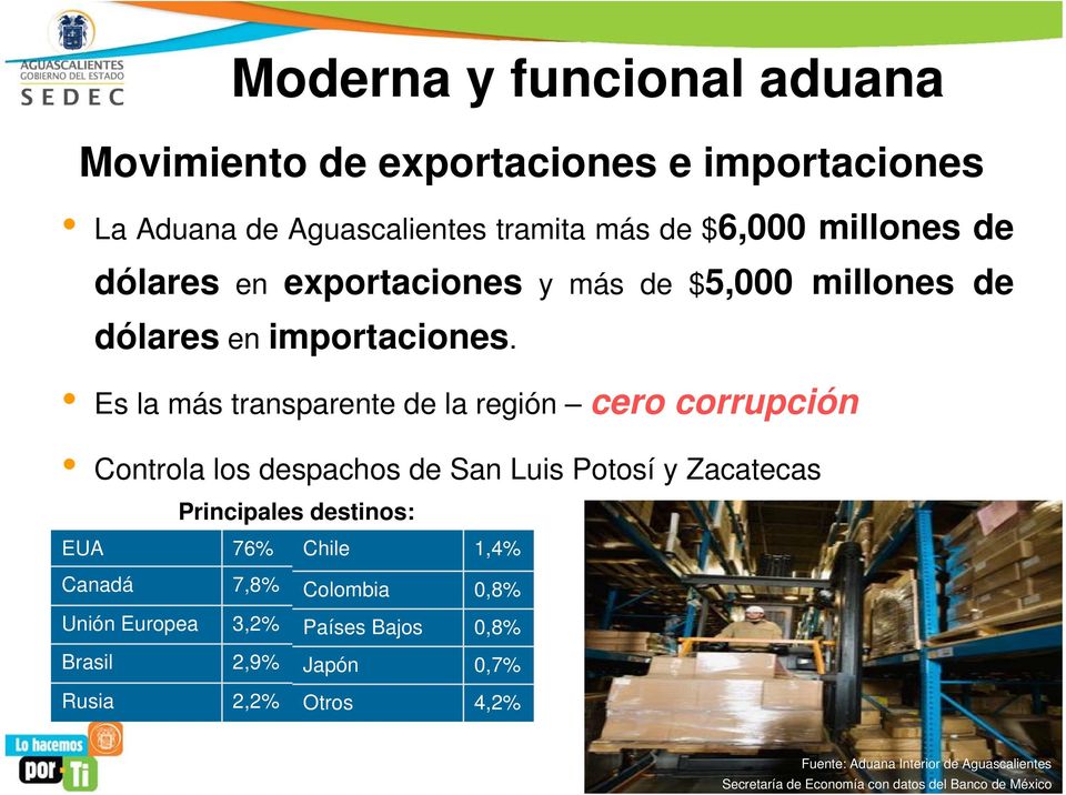 Es la más transparente de la región cero corrupción Controla los despachos de San Luis Potosí y Zacatecas Principales destinos: EUA 76%