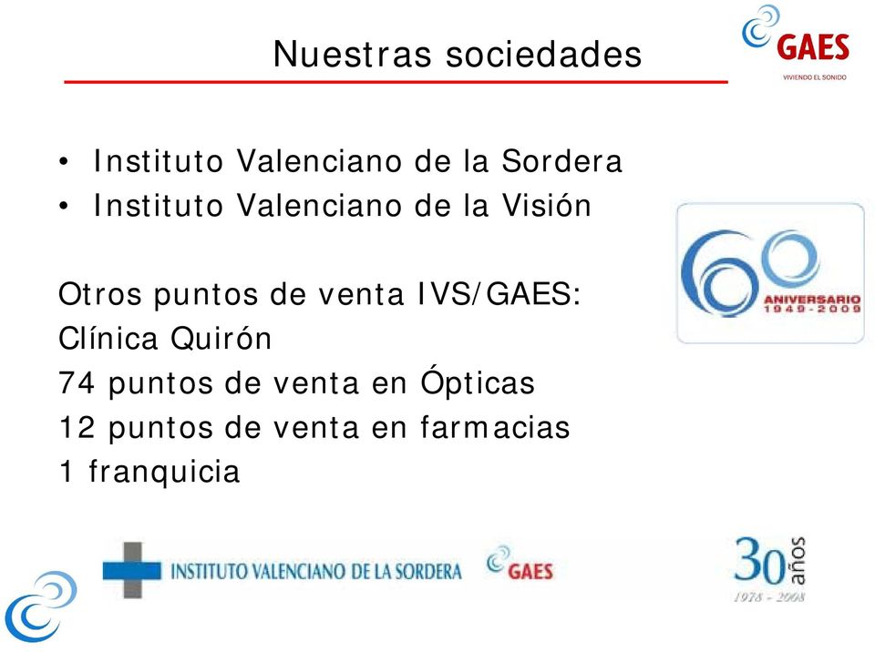 puntos de venta IVS/GAES: Clínica Quirón 74 puntos