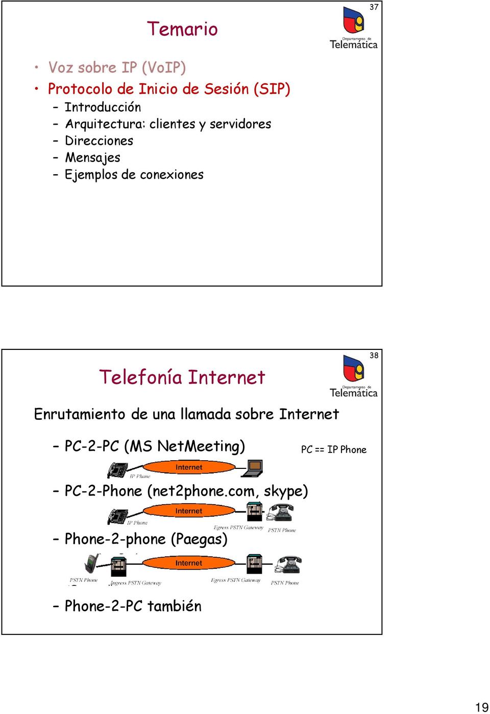 Telefonía Internet Enrutamiento de una llamada sobre Internet 38 PC-2-PC (MS