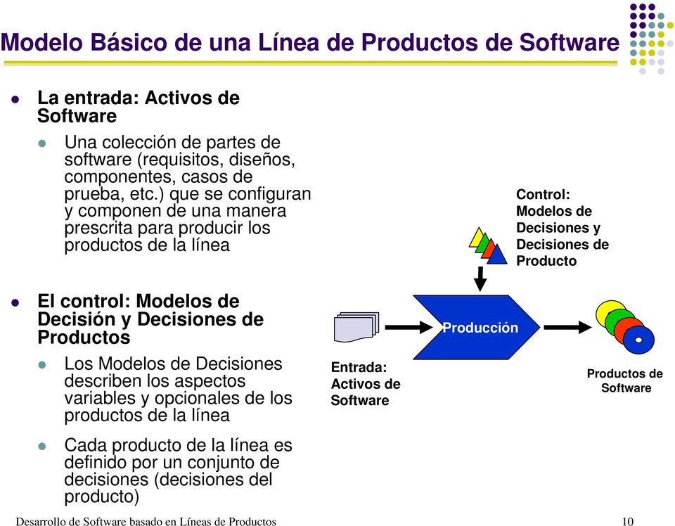 de Decisión y Decisiones de Productos Los Modelos de Decisiones describen los aspectos variables y opcionales de los productos de la línea Cada producto de la línea es