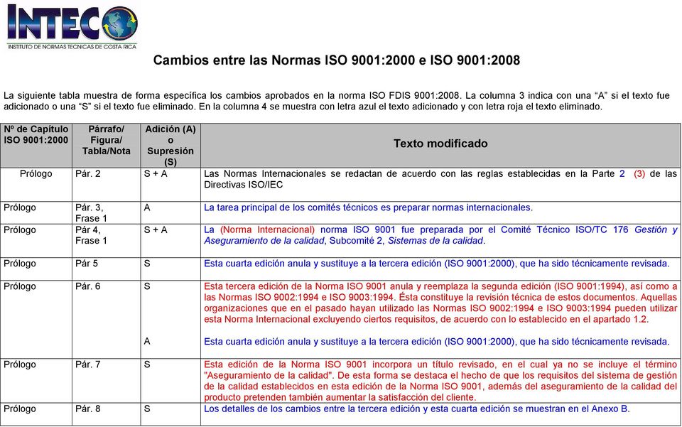 Nº de Capítul Párraf/ Tabla/Nta Text mdificad Prólg Pár. 2 S + A Las Nrmas Internacinales se redactan de acuerd cn las reglas establecidas en la Parte 2 (3) de las Directivas ISO/IEC Prólg Pár.