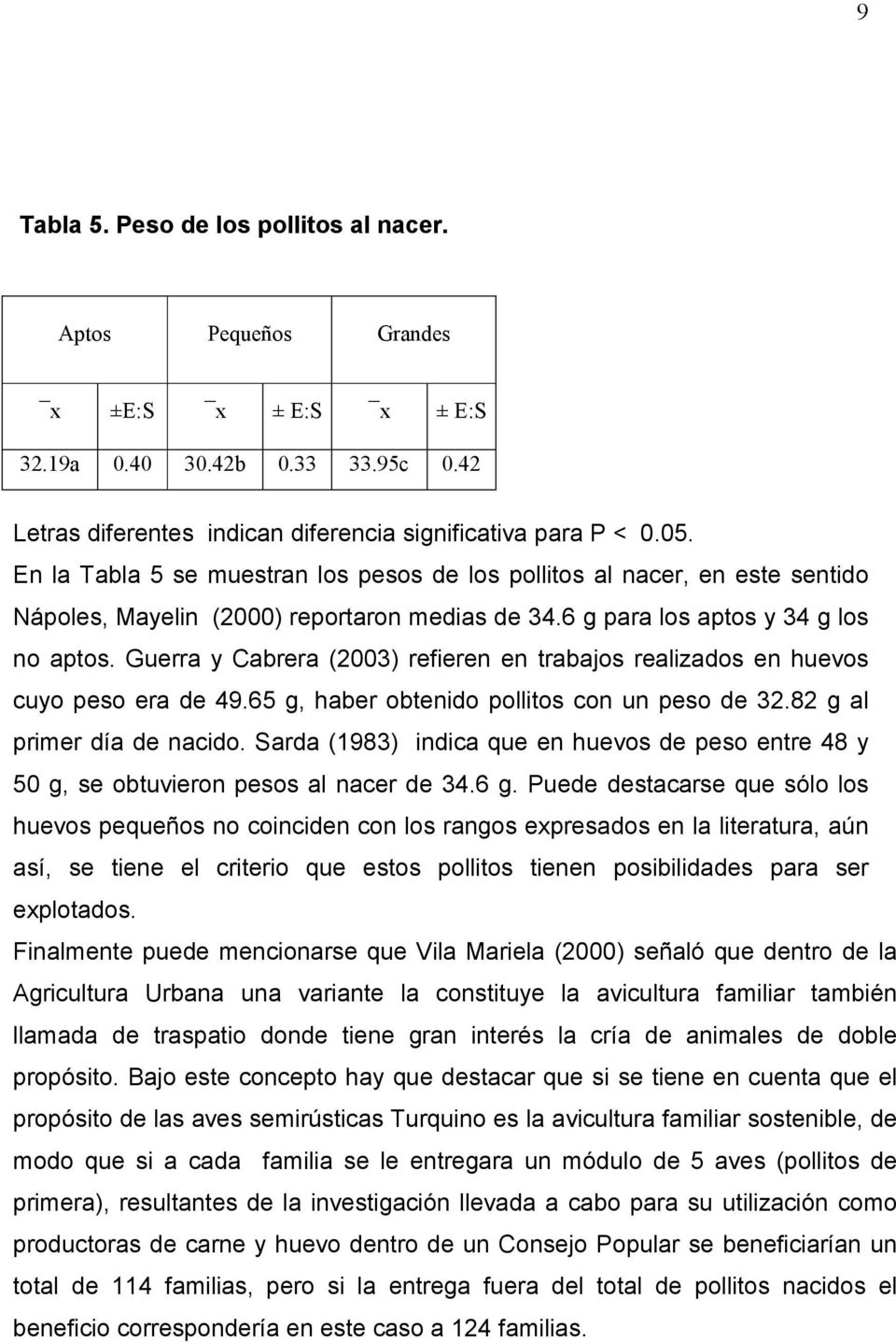 Guerra y Cabrera (2003) refieren en trabajos realizados en huevos cuyo peso era de 49.65 g, haber obtenido pollitos con un peso de 32.82 g al primer día de nacido.
