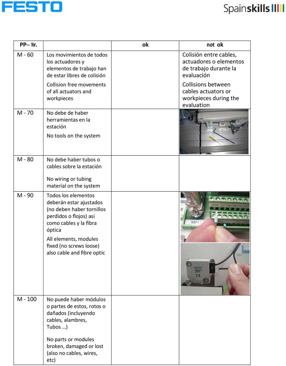 herramientas en la estación No tools on the system Colisión entre cables, actuadores o elementos de trabajo durante la evaluación Collisions between cables actuators or workpieces during the