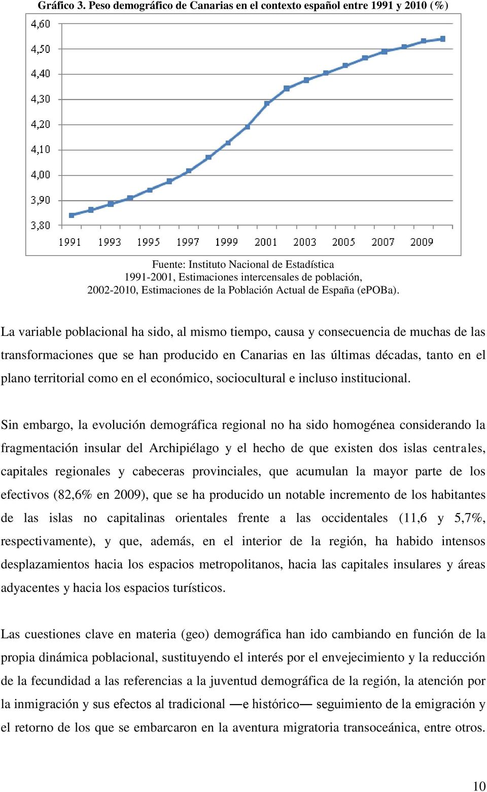 Población Actual de España (epoba).