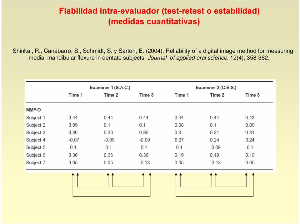 (00). Reliability of a digital image method for measuring medial