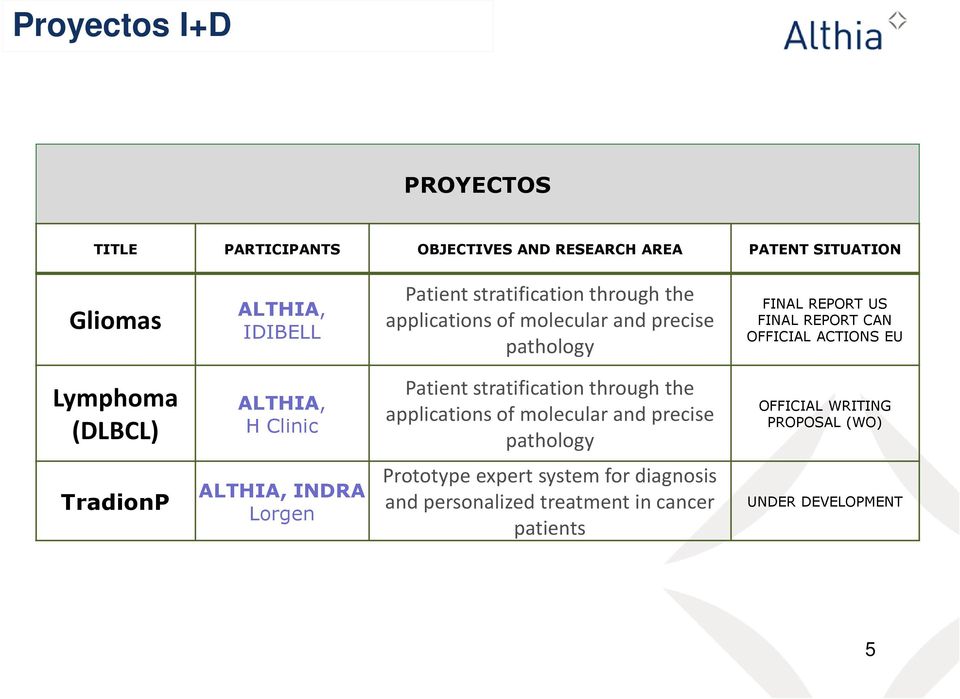 Lymphoma (DLBCL) ALTHIA, H Clinic Patient stratification through the applications of molecular and precise pathology OFFICIAL
