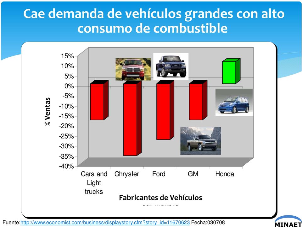 trucks Chrysler Ford GM Honda Fabricantes de Vehículos Car makers