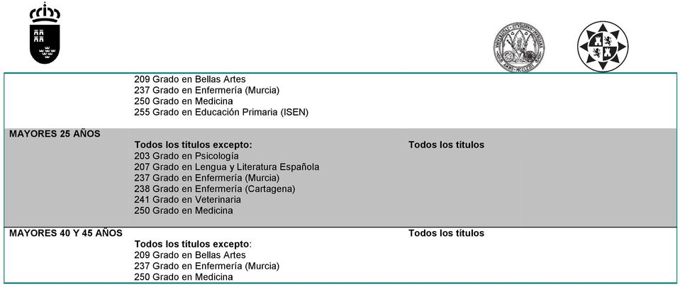 Española 237 Grado en Enfermería (Murcia) 238 Grado en Enfermería (Cartagena) 241 Grado en