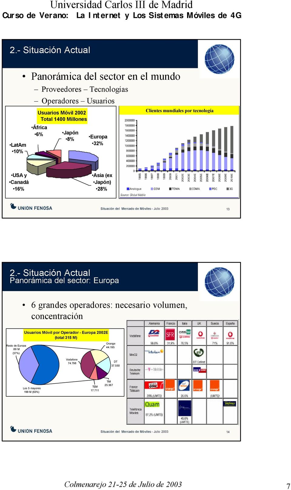 sector: Europa 6 grandes operadores: necesario volumen, concentración Usuarios Móvil por Operador - Europa 2002E (total 315 M) Resto de Europa 89