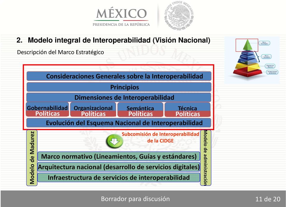 Esquema Nacional de Interoperabilidad Modelo de Madurez Subcomisión de Interoperabilidad de la CIDGE Marco normativo (Lineamientos, Guías y