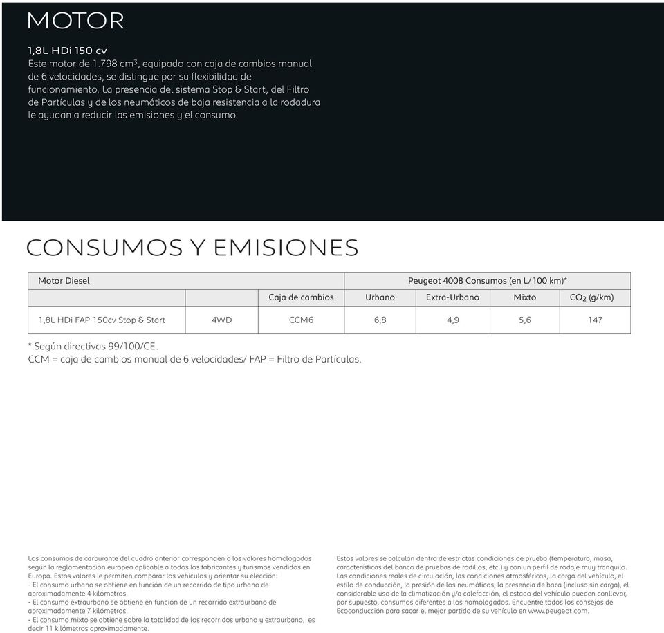CONSUMOS Y EMISIONES Motor Diesel Peugeot 4008 Consumos (en L/100 km)* Caja de cambios Urbano Extra-Urbano Mixto CO 2 (g/km) 1,8L HDi FAP 150cv Stop & Start 4WD CCM6 6,8 4,9 5,6 147 * Según