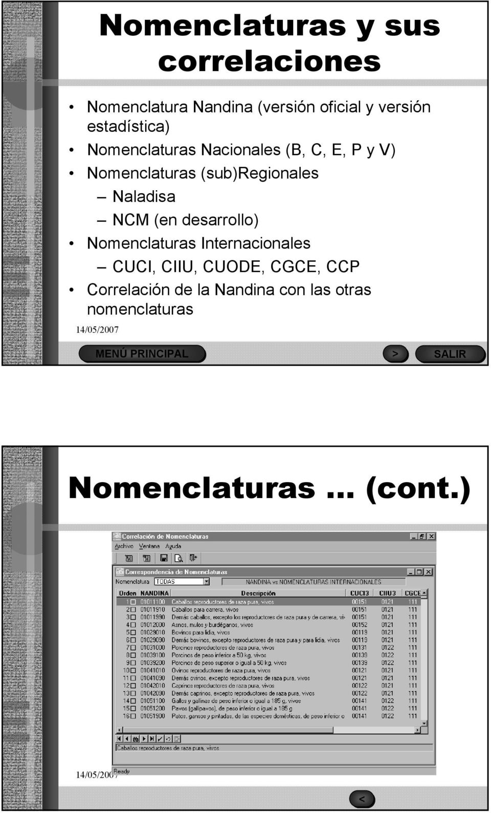 Naladisa NCM (en desarrollo) Nomenclaturas Internacionales CUCI, CIIU, CUODE, CGCE, CCP