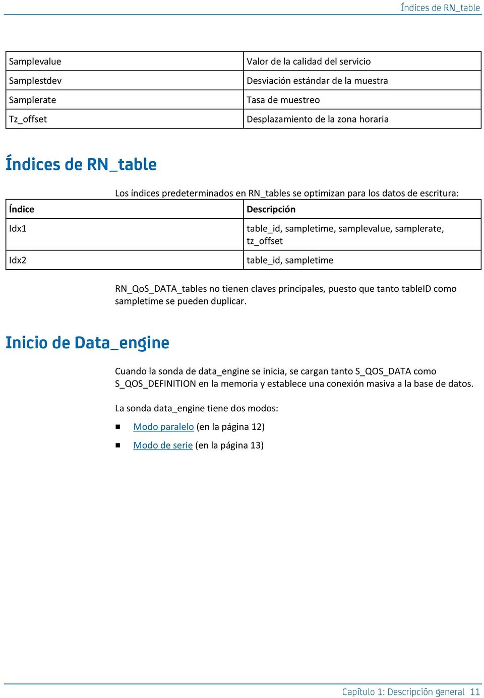 RN_QoS_DATA_tables no tienen claves principales, puesto que tanto tableid como sampletime se pueden duplicar.