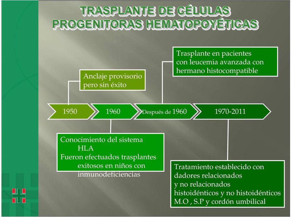 efectuados trasplantes exitosos en niños con inmunodeficiencias Tratamiento establecido con
