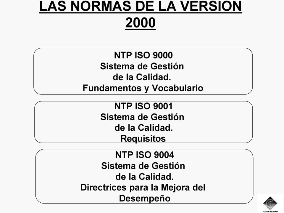 Fundamentos y Vocabulario NTP ISO 9001 Sistema de Gestión 