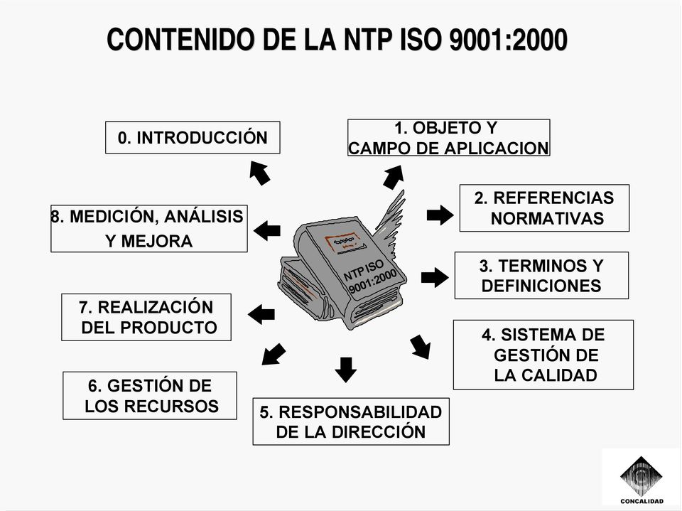 REALIZACIÓN DEL PRODUCTO 6. GESTIÓN DE LOS RECURSOS NTP ISO 9001:2000 5.