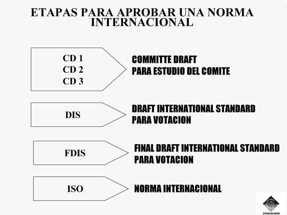 INTERNATIONAL STANDARD PARA VOTACION FDIS FINAL DRAFT