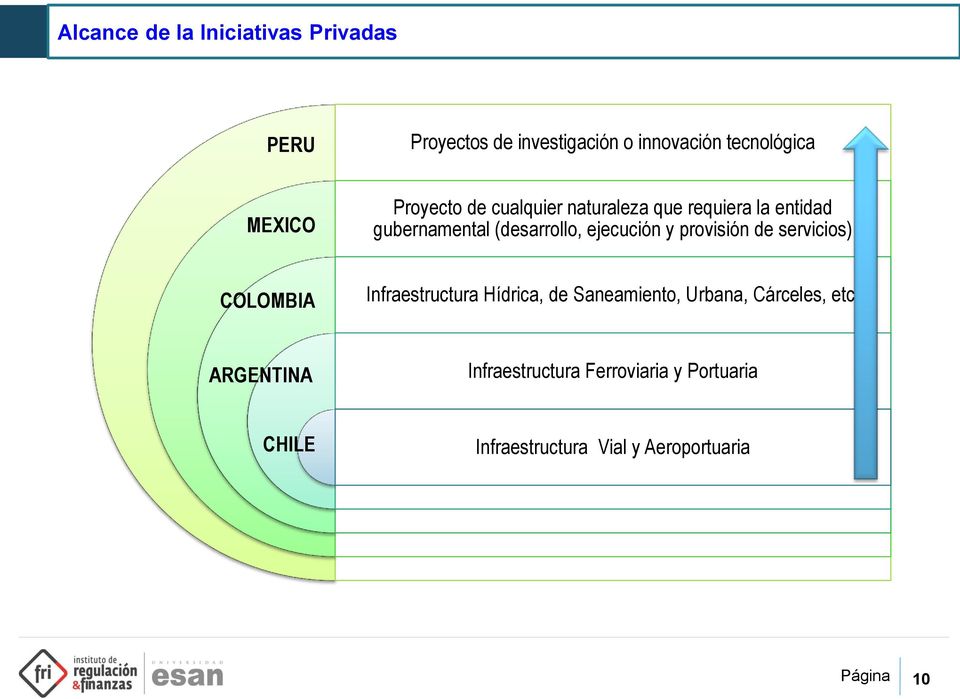 ejecución y provisión de servicios) COLOMBIA Infraestructura Hídrica, de Saneamiento, Urbana,