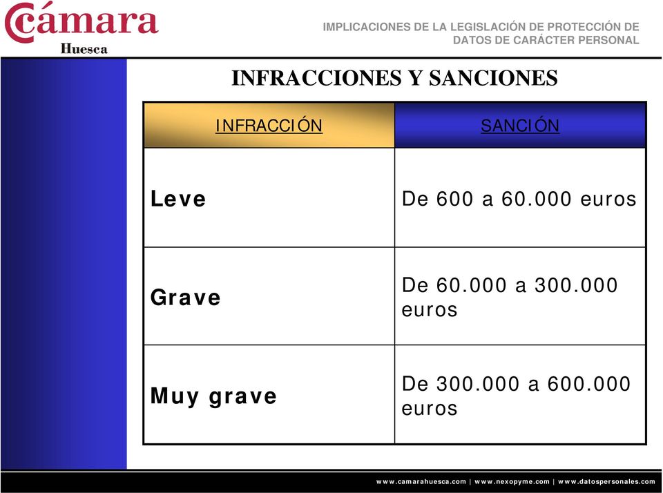 60.000 euros Grave De 60.000 a 300.