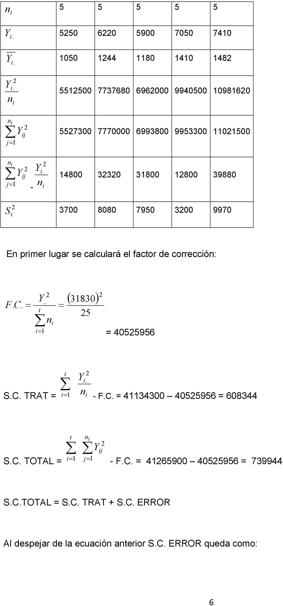 ij j1 n - i S i 14800 330 31800 1800 39880 3700 8080 7950 300 9970 En primer lugar se calculará el factor de corrección: F. C. Y.