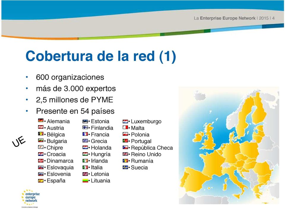 000 expertos 2,5 millones de PYME Presente en 54 países UE Alemania Austria Bélgica Bulgaria Chipre