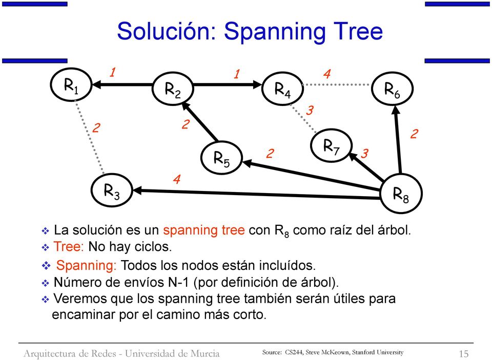 Spanning: Todos los nodos están incluídos. Número de envíos N-1 (por definición de árbol).