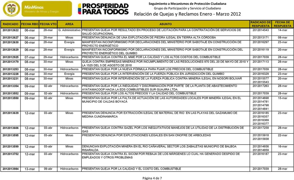 EXPLOTACIÓN DE PIEDRA ILEGAL EN TIERRA ALTA CÓRDOBA 2012013171 08-mar 2012012630 06-mar 28-mar Energía MANIFIESTAN INCONFORMISMO POR DECLARACIONES DEL MINISTERIO POR SABOTAJE EN CONSTRUCCIÓN DE
