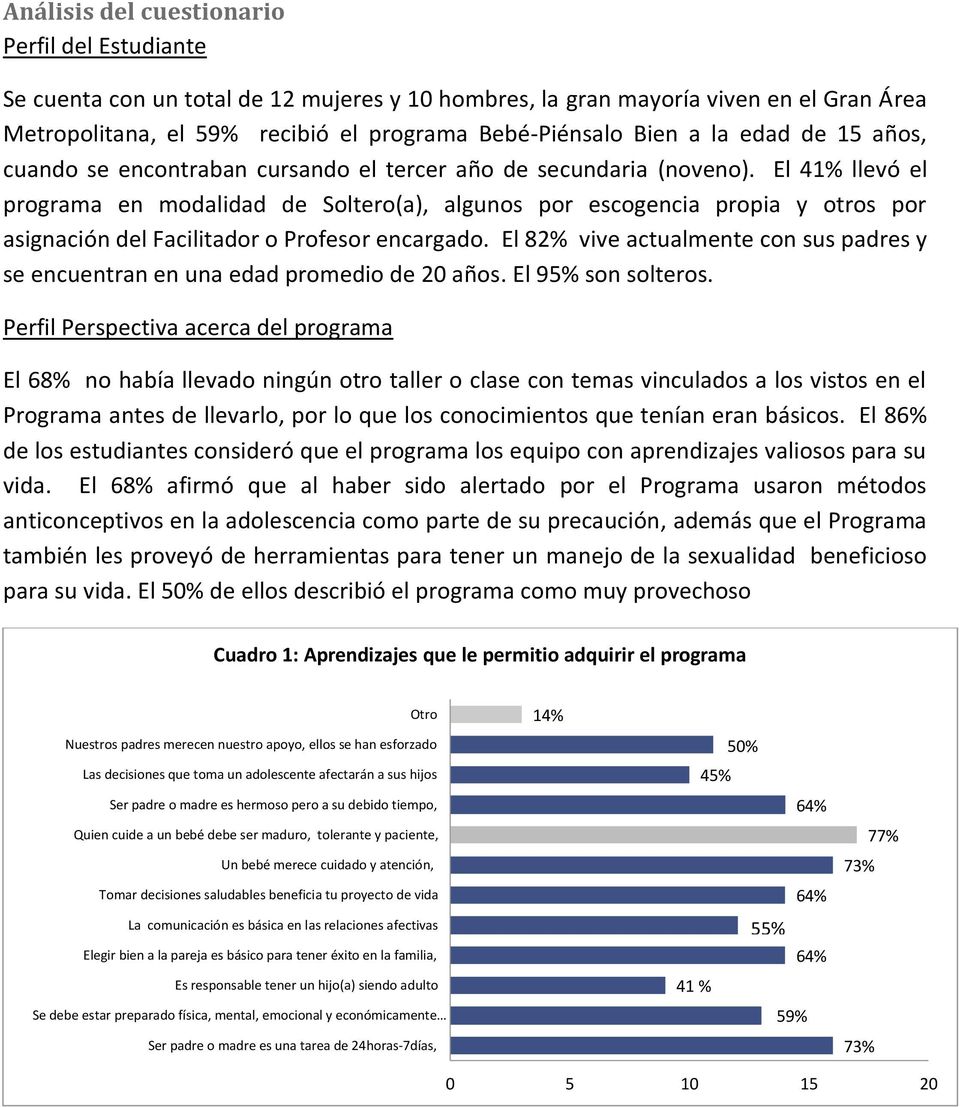 El 41% llevó el programa en modalidad de Soltero(a), algunos por escogencia propia y otros por asignación del Facilitador o Profesor encargado.